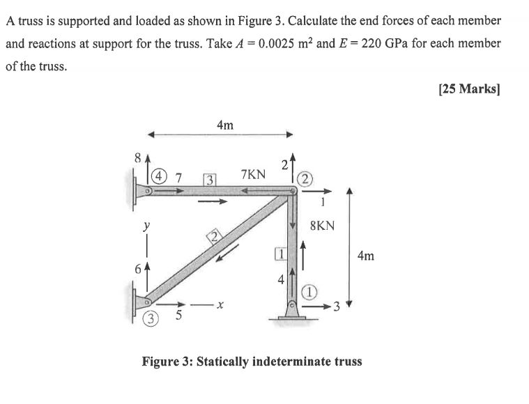 helpA truss is supported and loaded as shown in