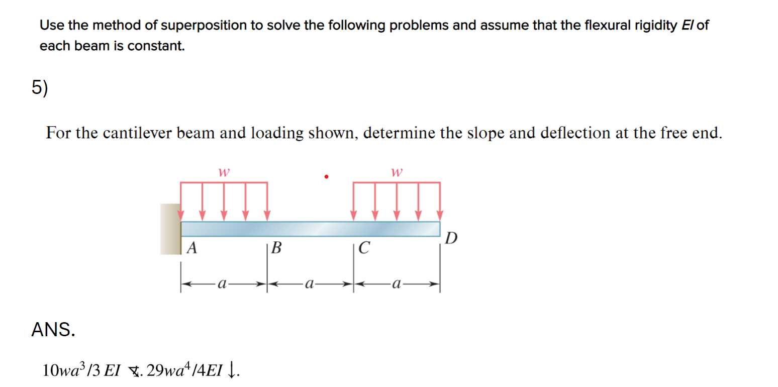 Use the method of superposition to solve the