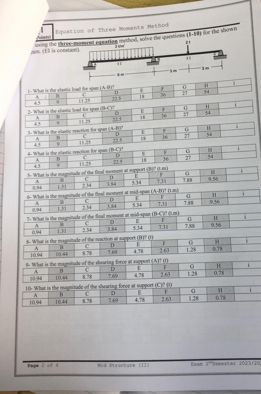 Equation of Three Moments Method ? oints ) using