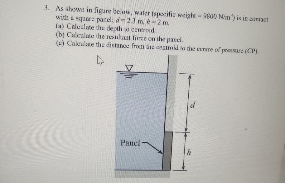 As shown in figure below, water ( specific weight