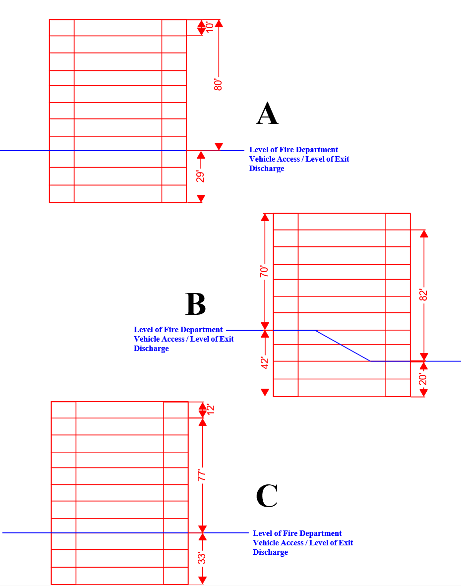 Given the three arrangements for the office