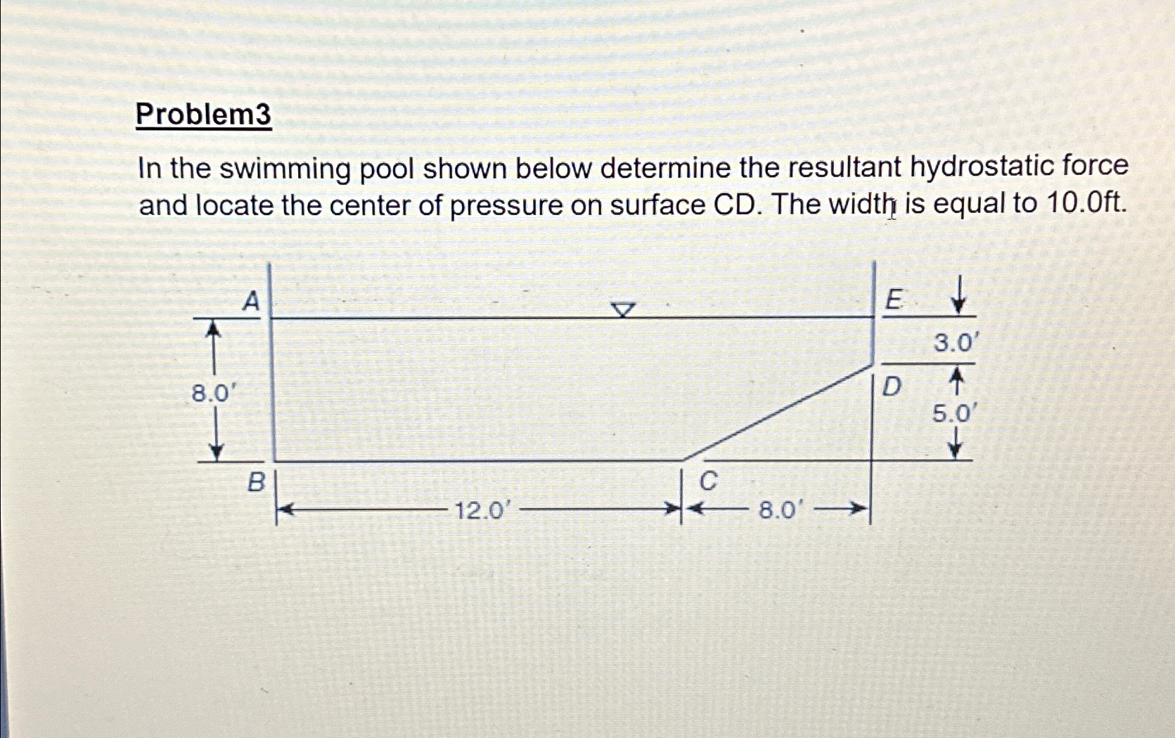 Problem 3 In the swimming pool shown below
