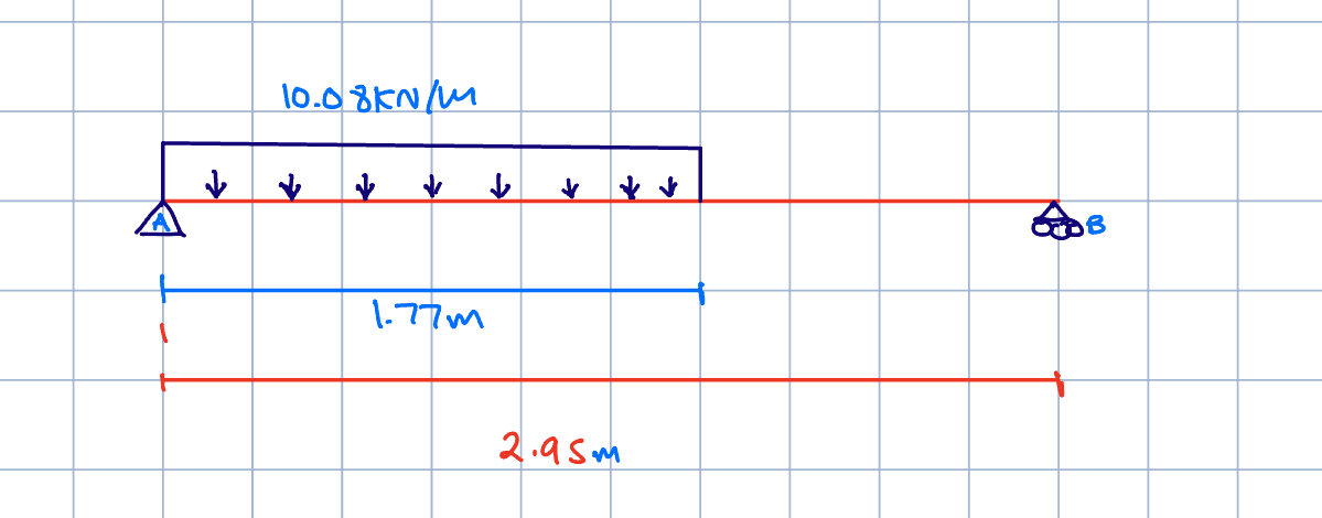 Calculate SFD , BMD , deflection, max deflection