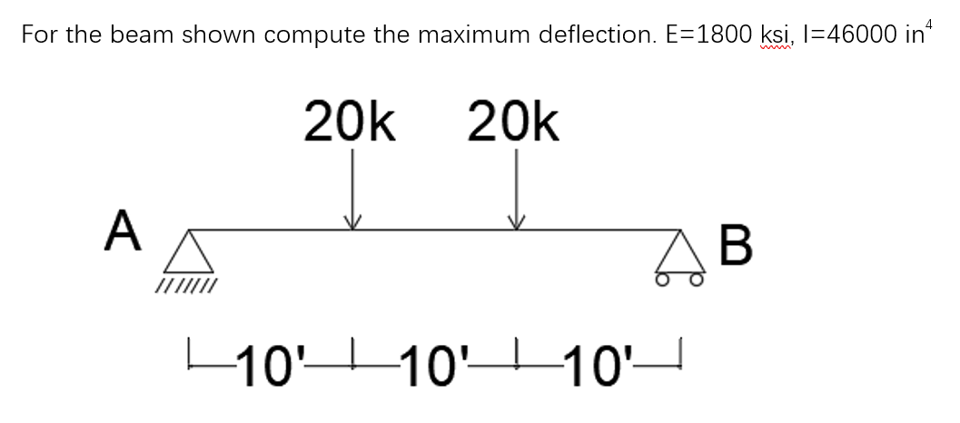 use moment area method, please For the beam shown