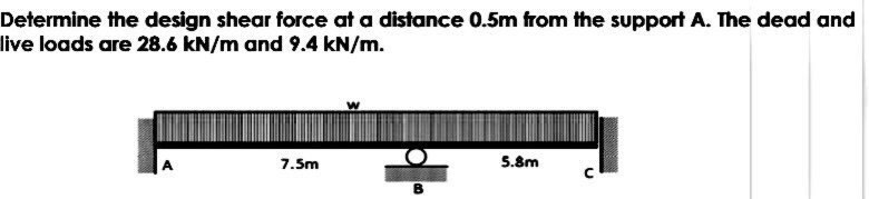 Determine the design shear force at a distance 0