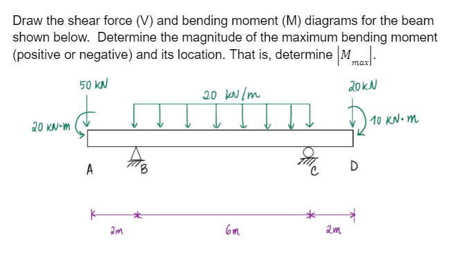 Draw the shear force ( V ) and bending moment ( M