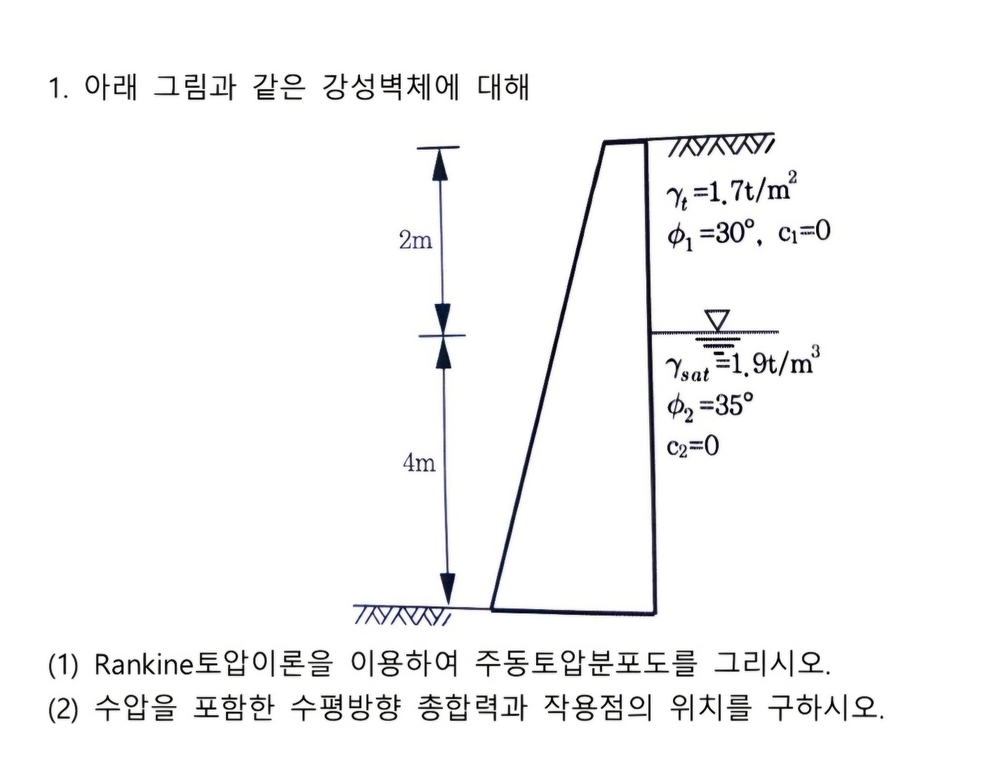 soil mechanics For the rigid wall as shown in the