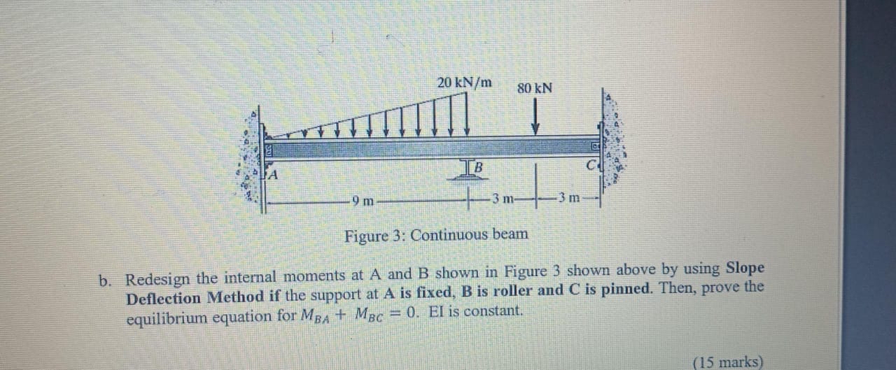 b . Redesign the internal moments at A and B