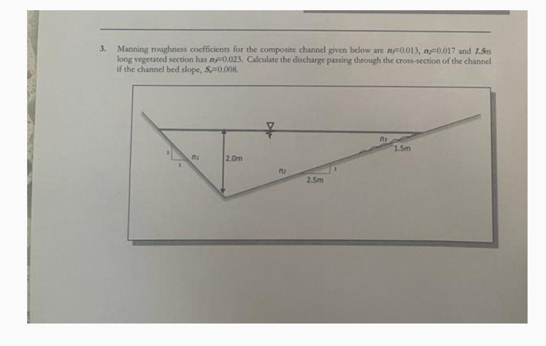 it is a hydromechanics problem. Manning roughness