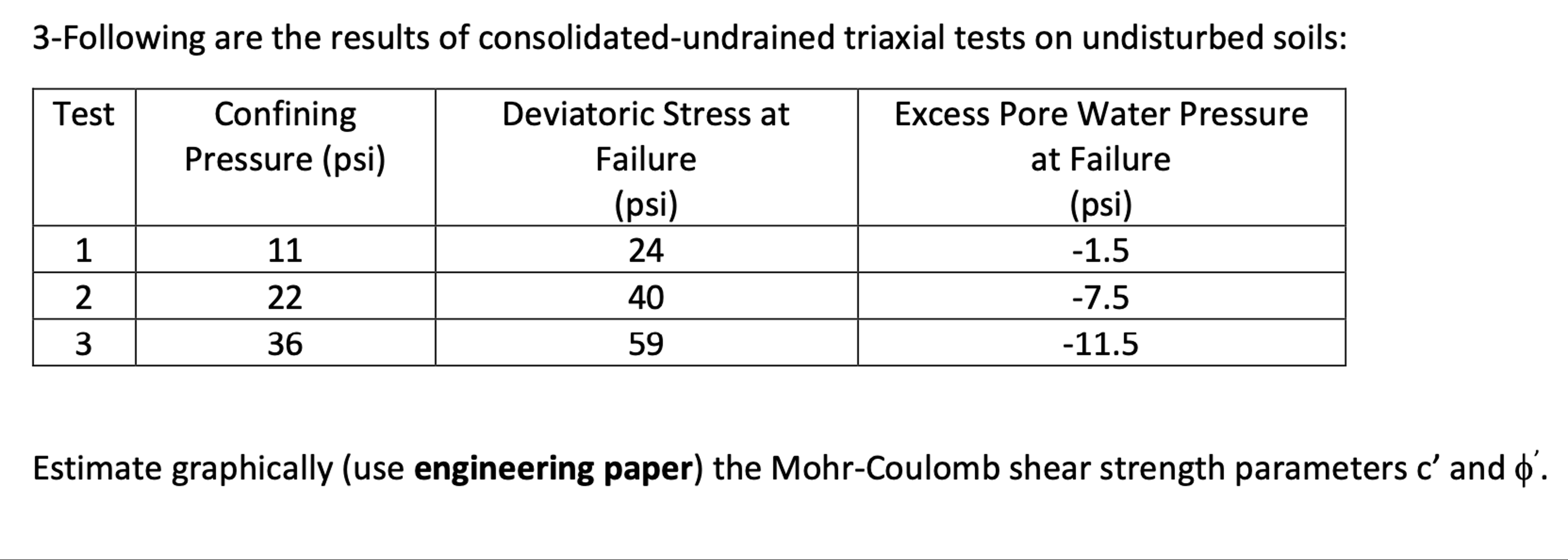 Please create Mohr Circle in excel.