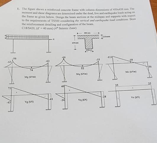 The figure shows a reinforced concrete frame with