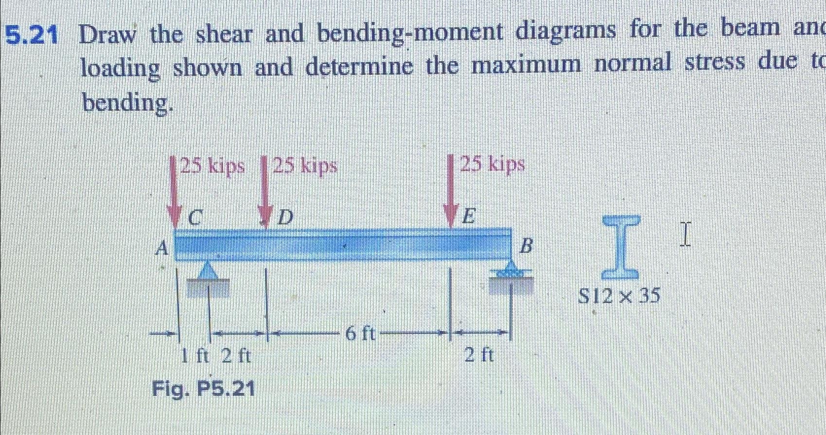 5 . 2 1 Draw the shear and bending - moment