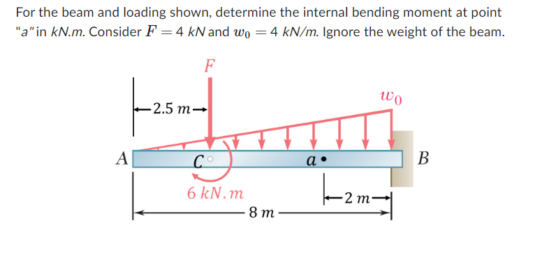 For the beam and loading shown, determine the