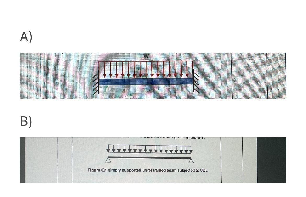 Qa ) . figure: fixed supported unrestrained beam