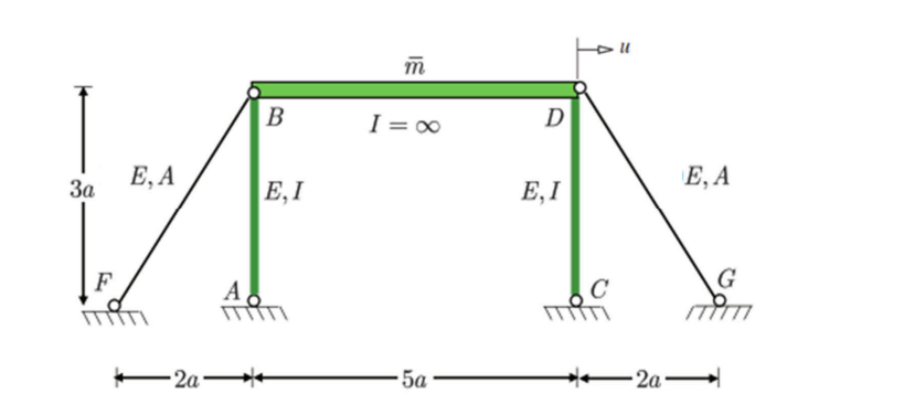The frame consists of the rigid beam BD and the