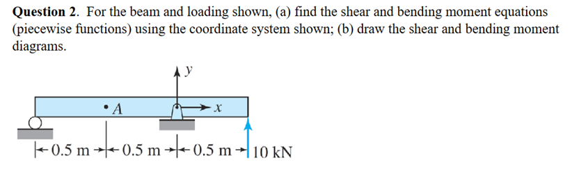 Question 2 . For the beam and loading shown, ( a