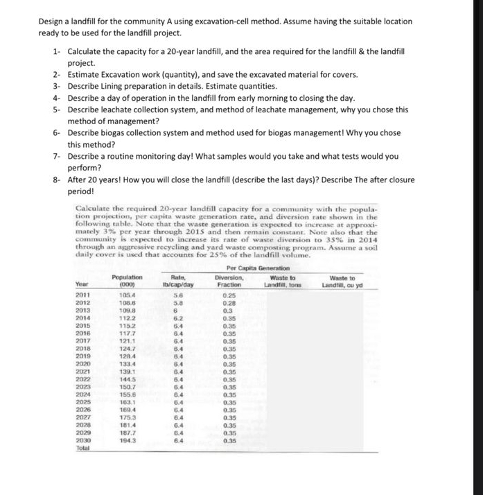 Design a landfill for the community A using