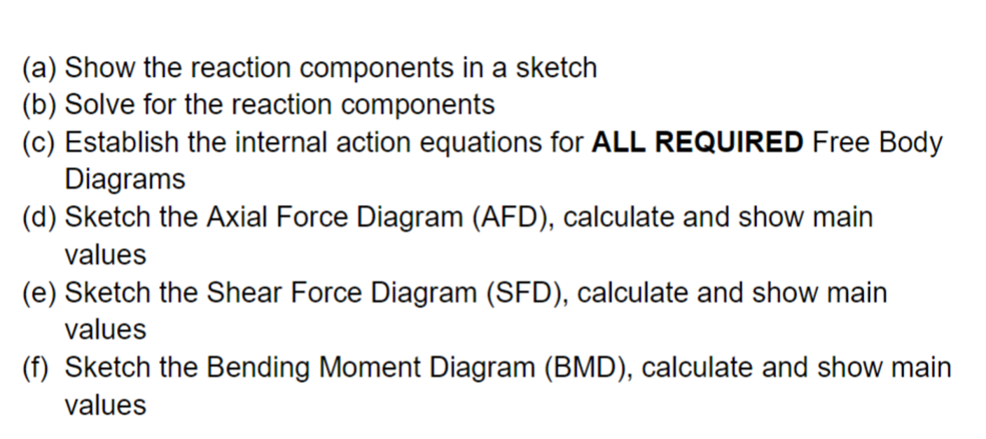 ( a ) Show the reaction components in a sketch