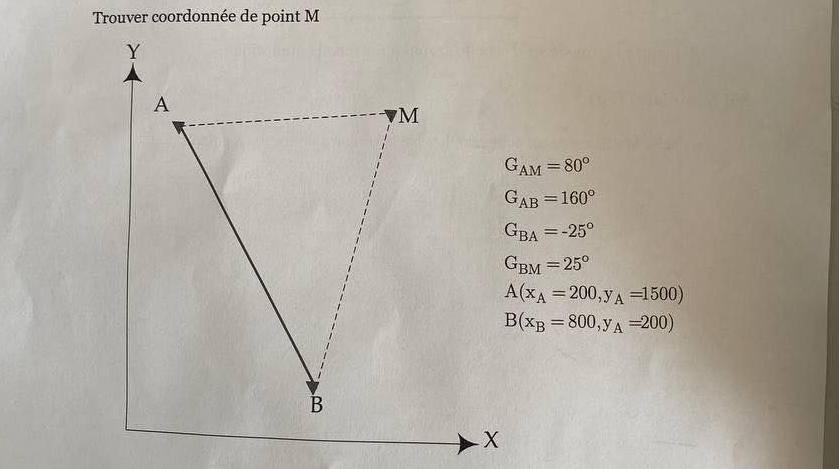 Trouver coordonn e de point M ) = 2 0 0 , y A = (