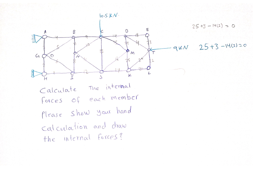 Calculate The internal forces of each member