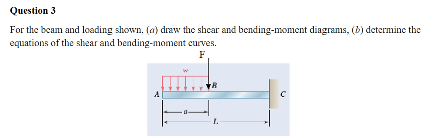 Question 3 For the beam and loading shown, ( a )