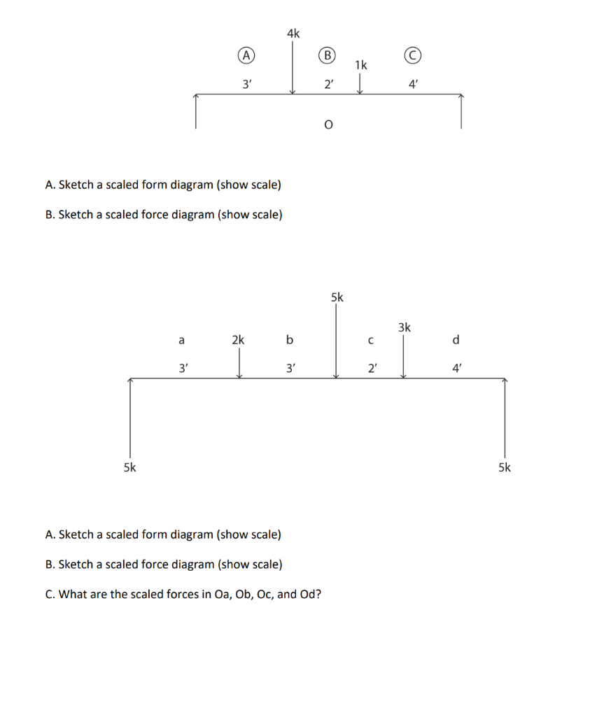 A . Sketch a scaled form diagram ( show scale ) B