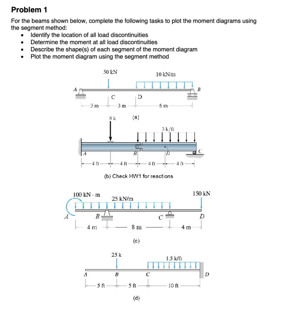 Problem 1 For the beams shown below, complete the