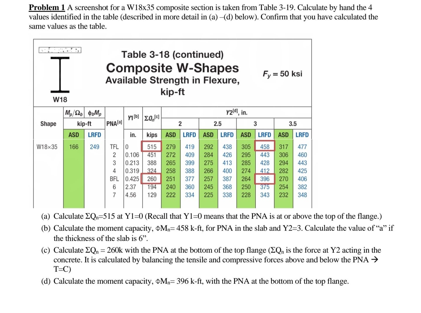 ( a ) Calculate Q n = 5 1 5 at Y 1 = 0 ( Recall