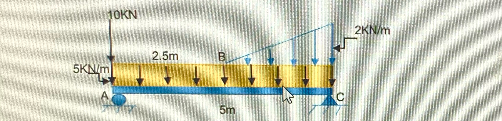 solve the reactions at the supports of the beams