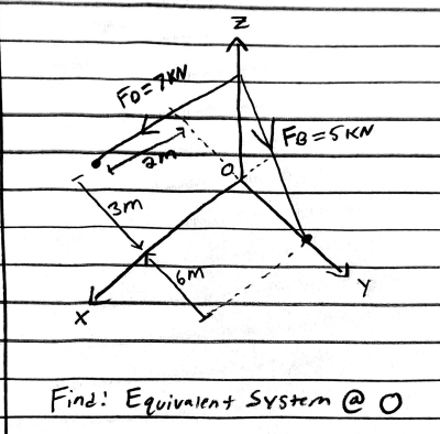 Find: Equivalent System @ 0
