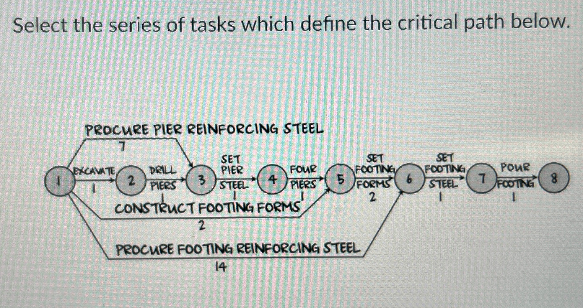 Select the series of tasks which define the