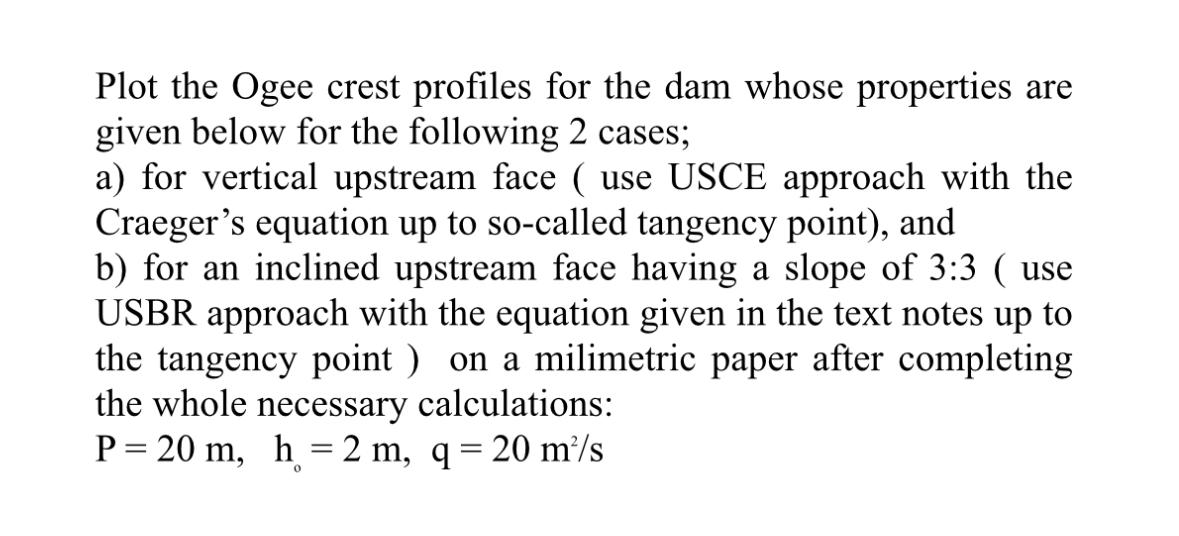 Plot the Ogee crest profiles for the dam whose