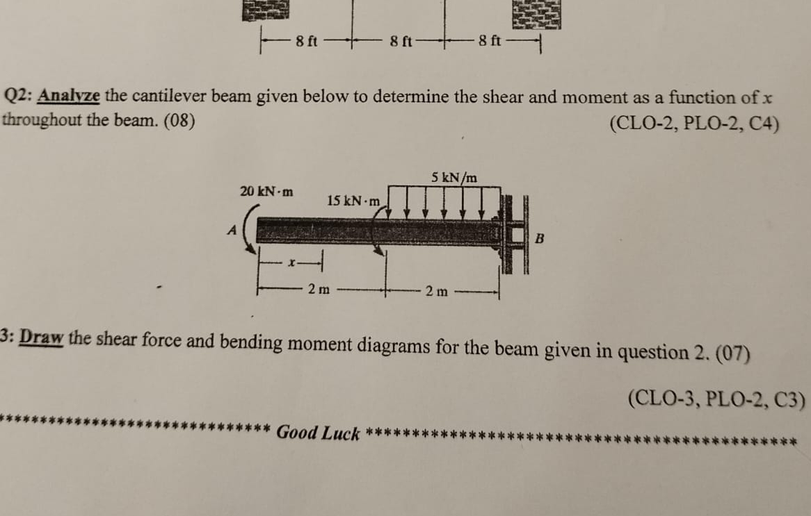 Q 2 : Analyze the cantilever beam given below to