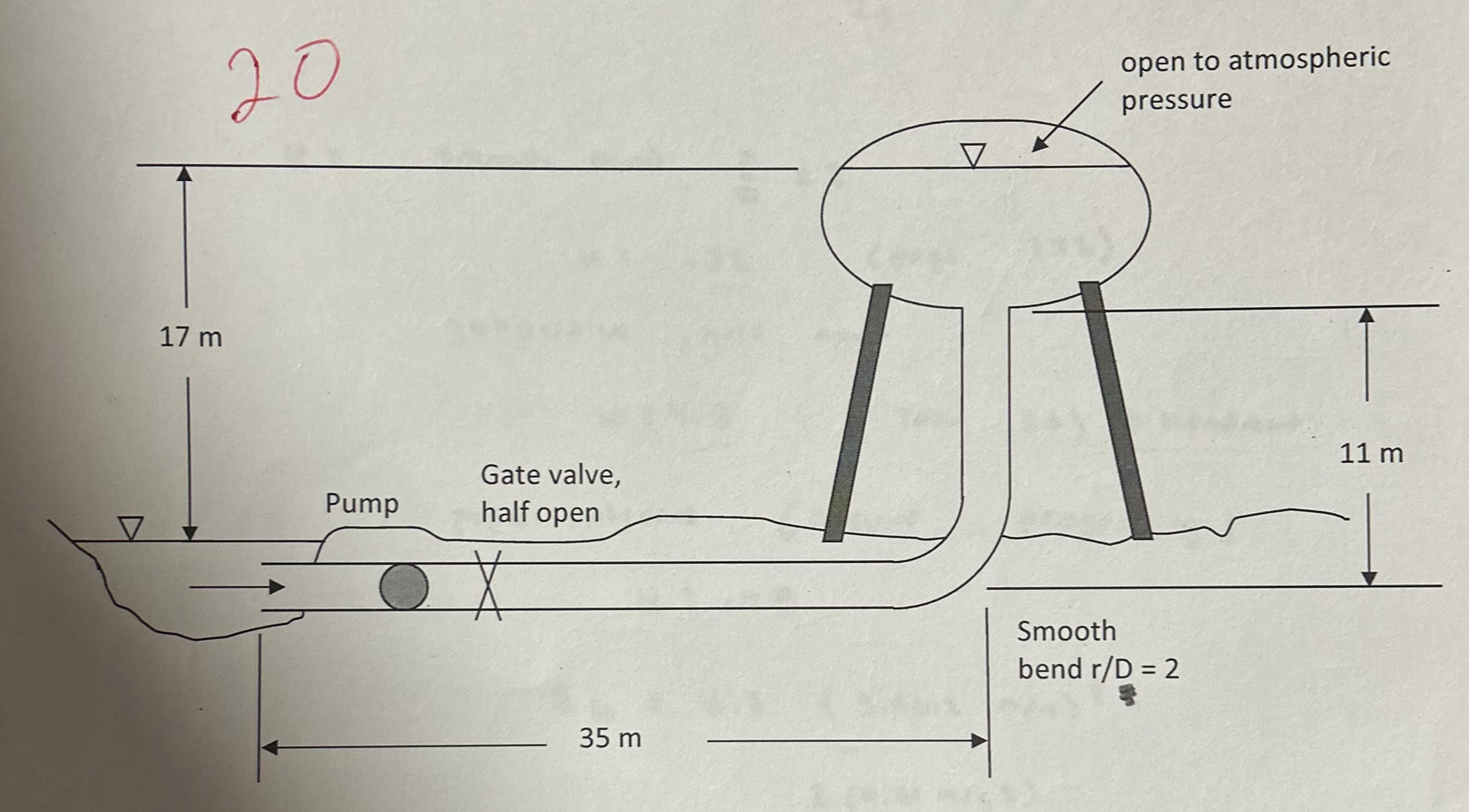 ( 3 0 ) 2 . The pipeline shown below is made of