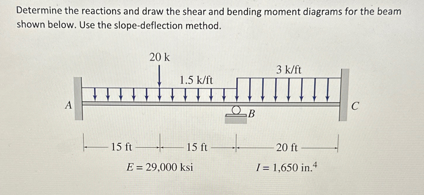 Determine the reactions and draw the shear and