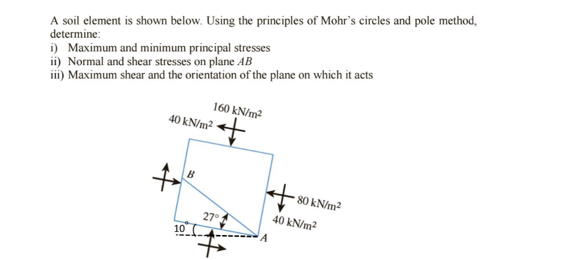 A soil element is shown below. Using the