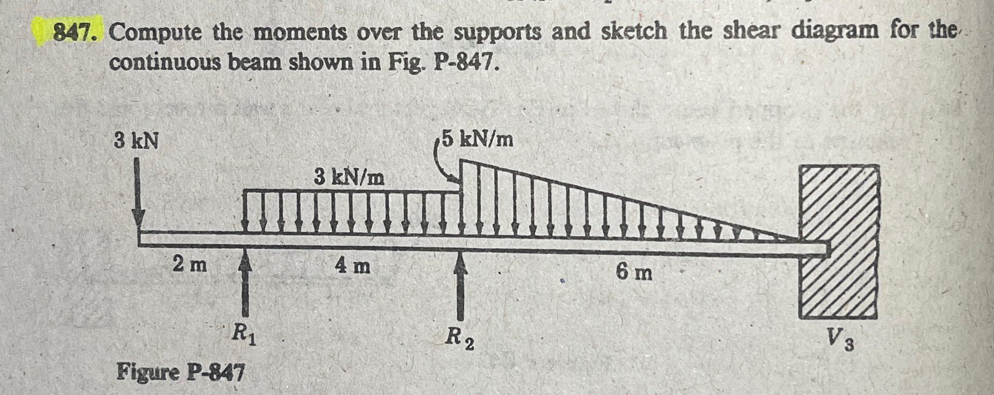 Compute the moments over the supports and sketch