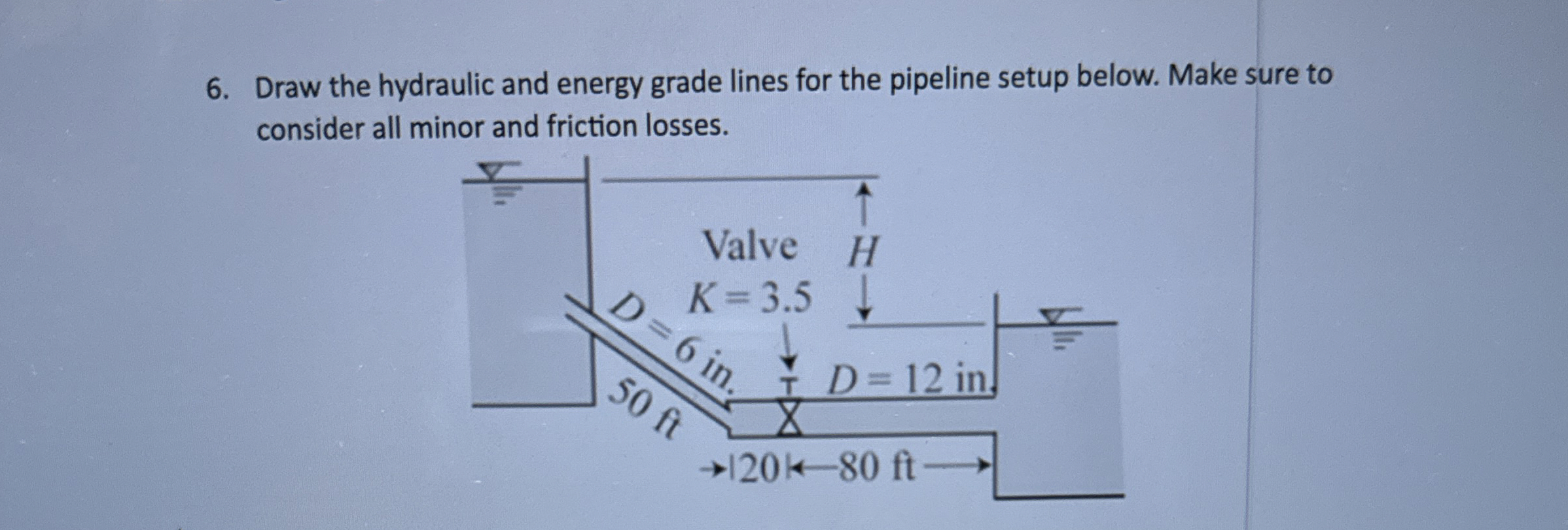 Draw the hydraulic and energy grade lines for the