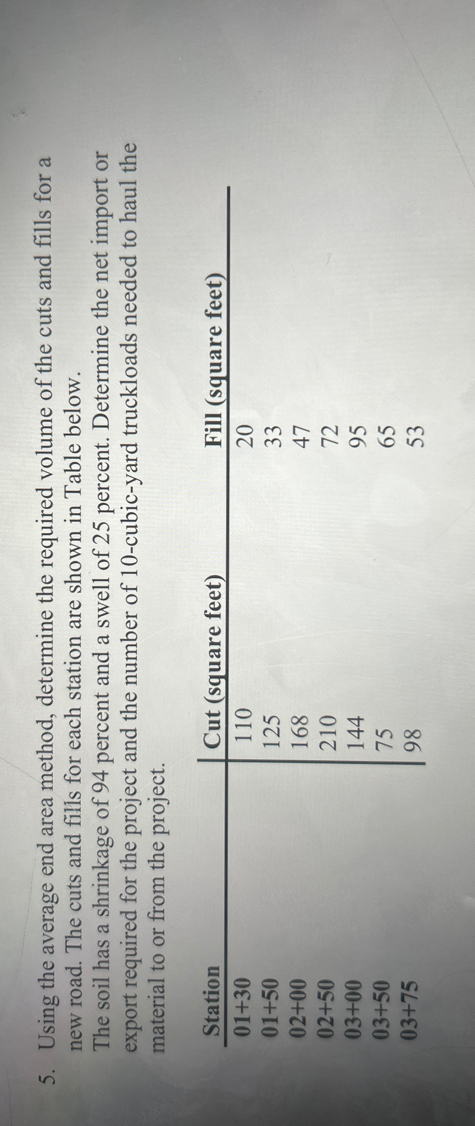 Using the average end area method, determine the