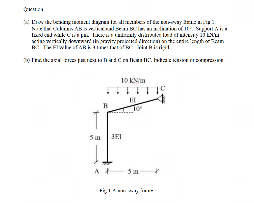 Question ( a ) Draw the bending moment diagram