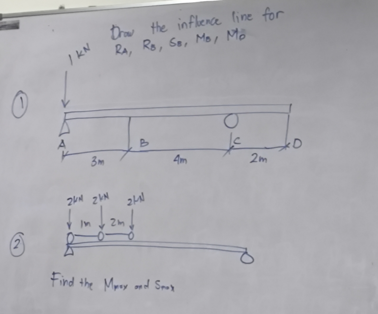 Drow the inflence line for 1 N R A , R B , S B ,