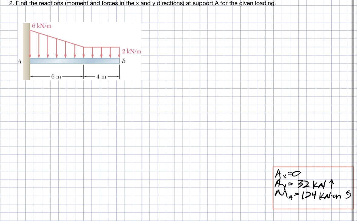 Find the reactions ( moment and forces in the x