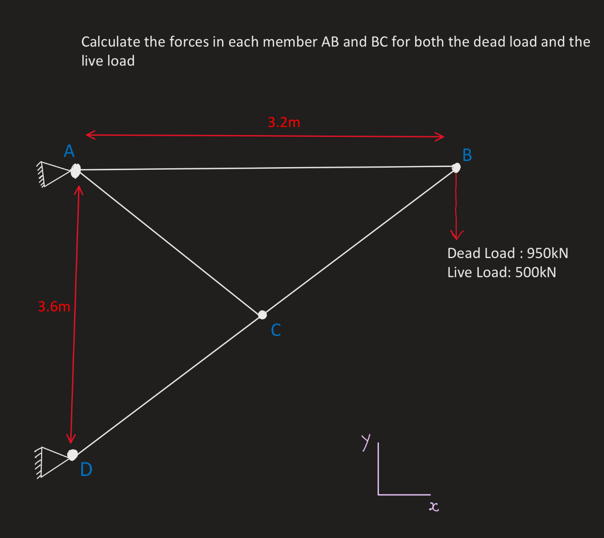 Calculate the forces in each member A B and B C