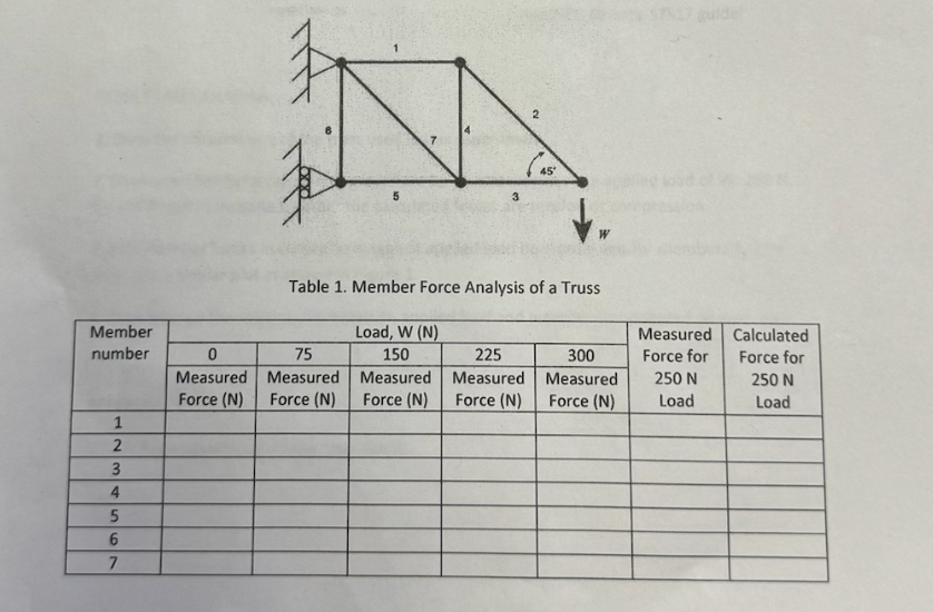 Calculate the force For all members