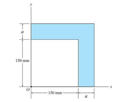 Consider the shaded area in ( Figure 1 ) with a =