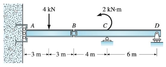 Problem 3 . The support at A prevents rotation