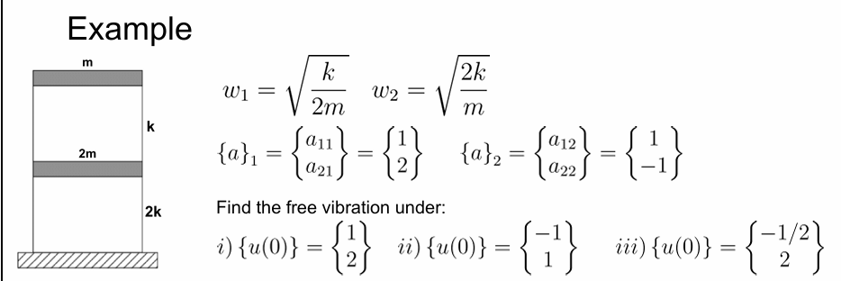 Fyamule w 1 = k 2 m 2 , w 2 = 2 k m 2 { a } 1 = {