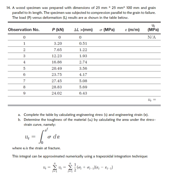 A wood specimen was prepared with dimensions of 2
