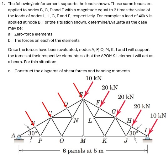 The following reinforcement supports the loads