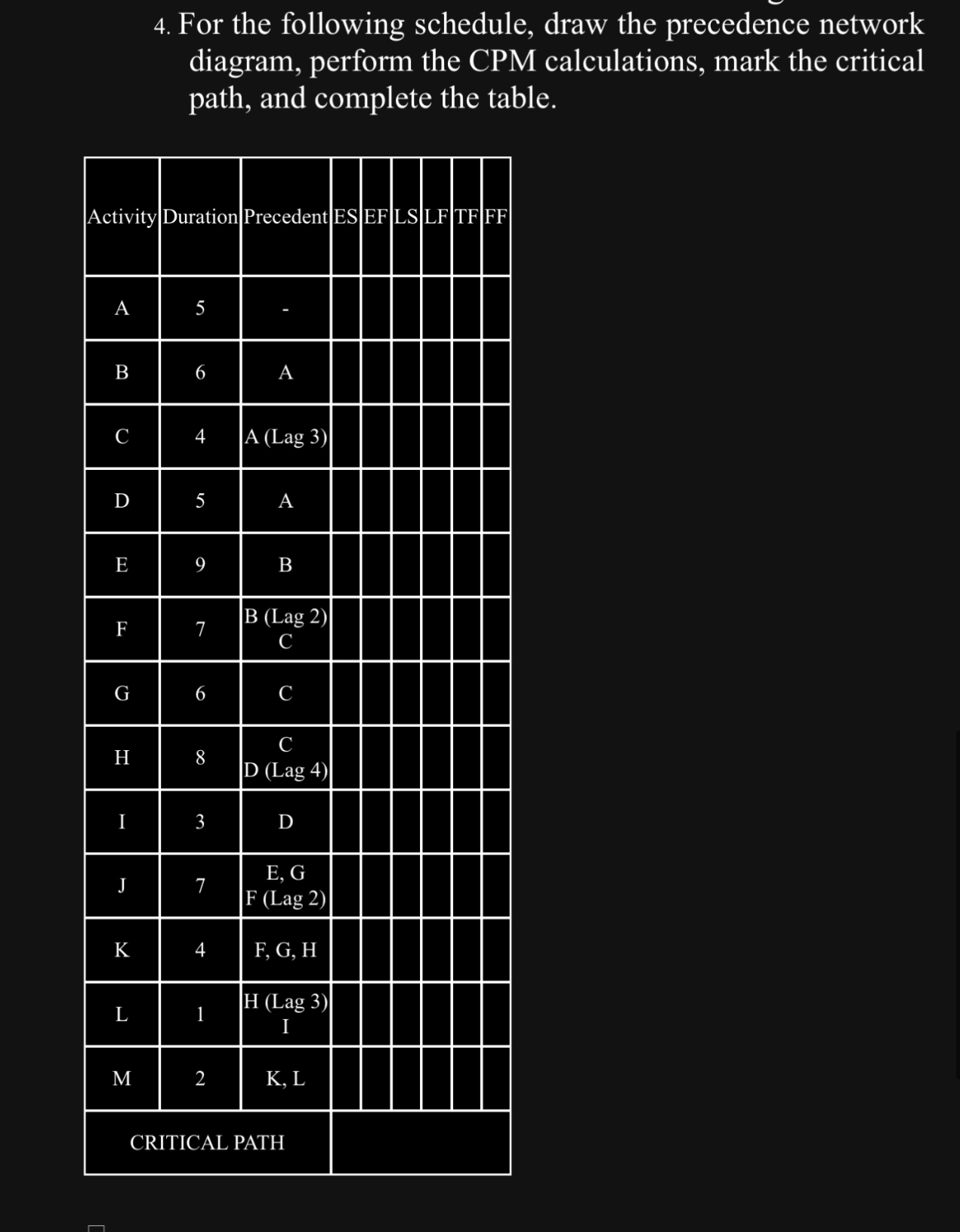 For the following schedule, draw the precedence